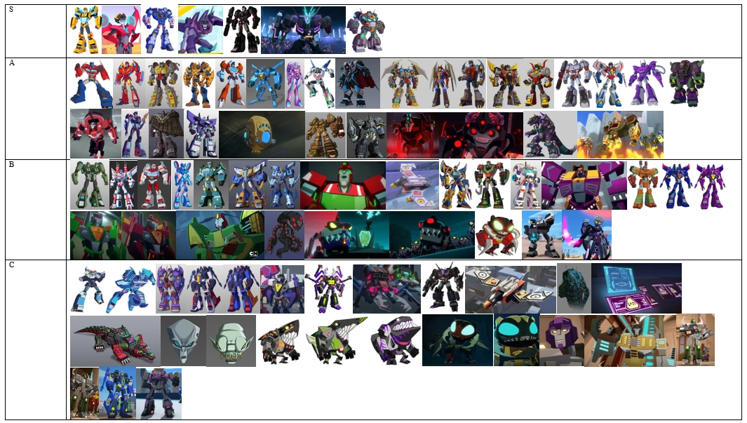 Transformers Cyberverse Tier List (Updated) Fandom