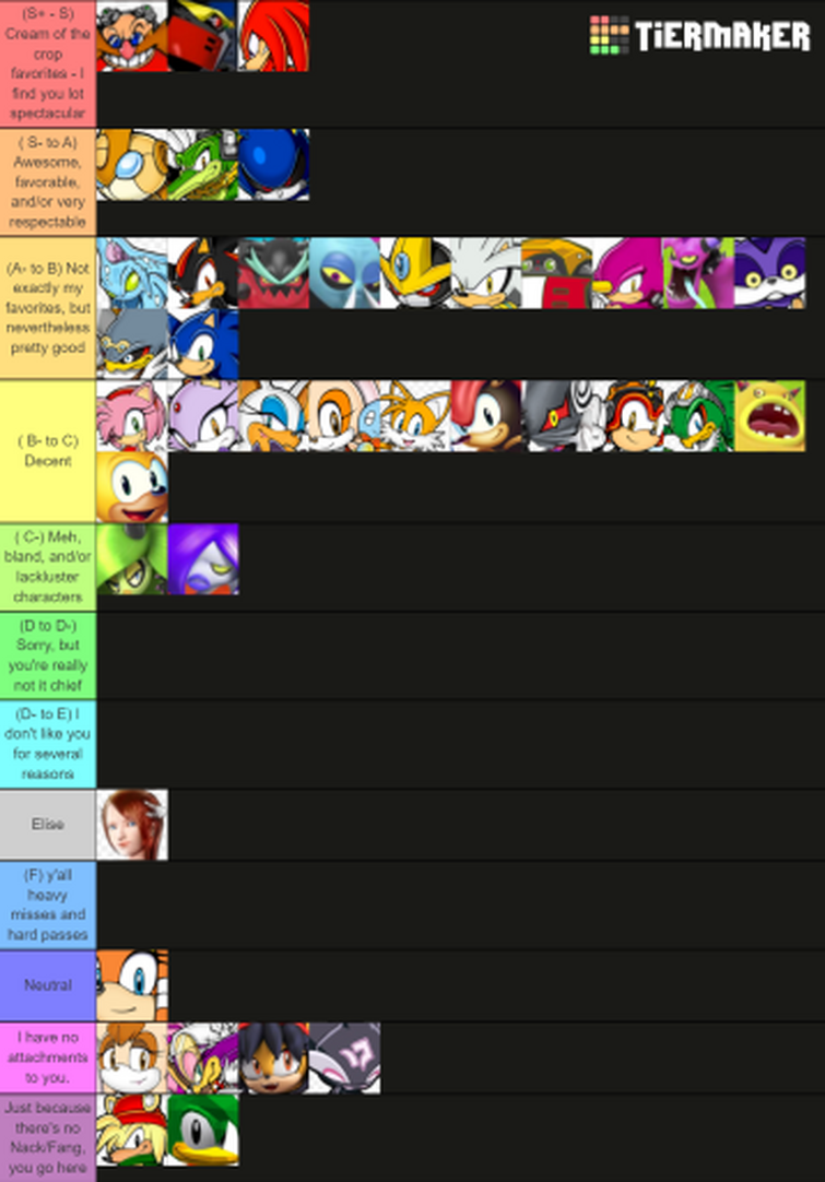 Sonic Character Tier List Fandom