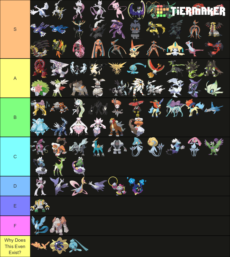 Every Mythical and Legendary Pokémon Tierlist (Plus Ultra Beasts
