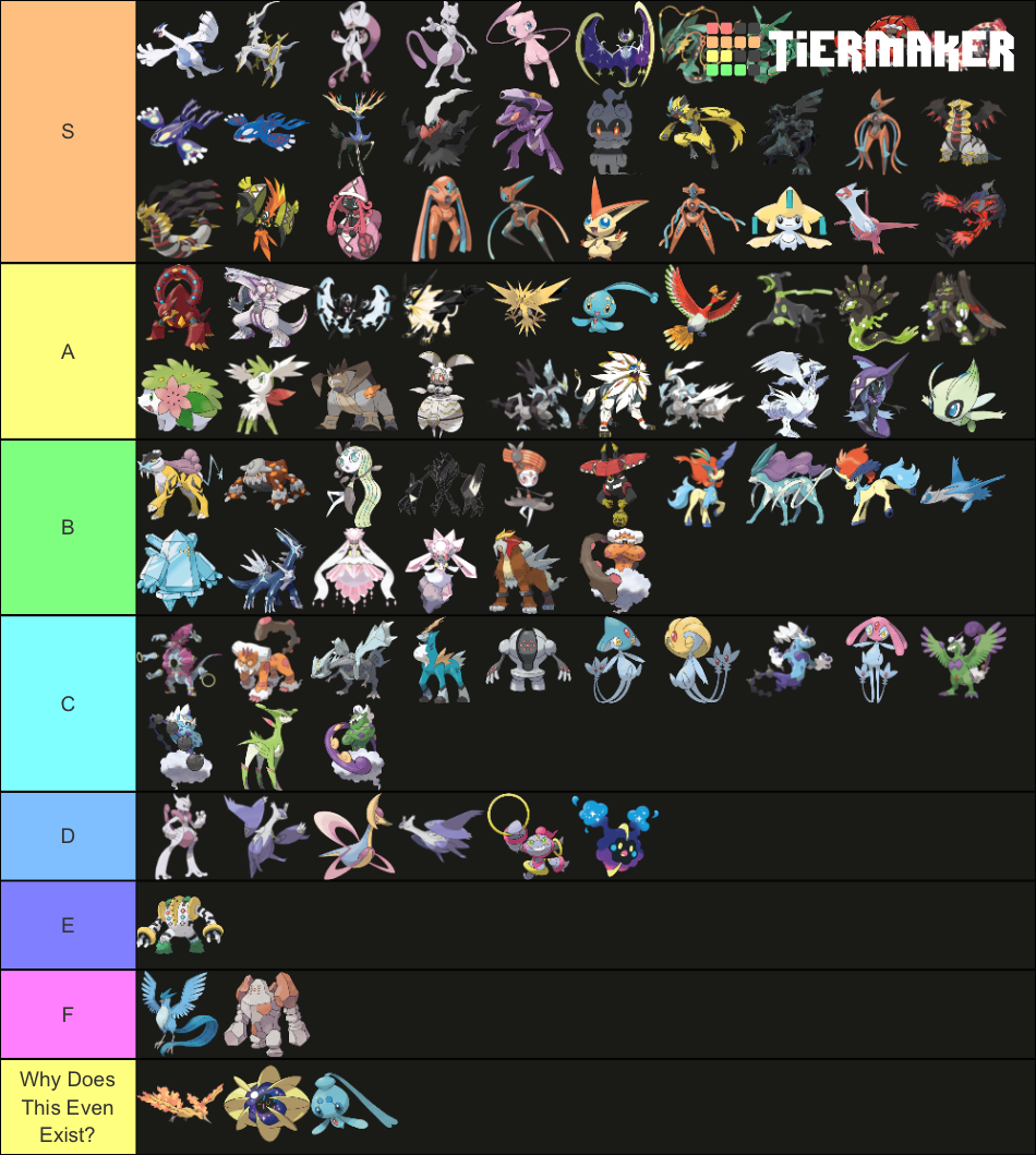 Tier list #6: Legendaries/Mythicals (excluding Ultra Beasts and