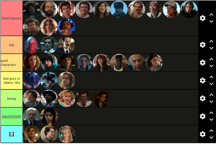 My tier list for characters who could die in Volume II. : r/StrangerThings