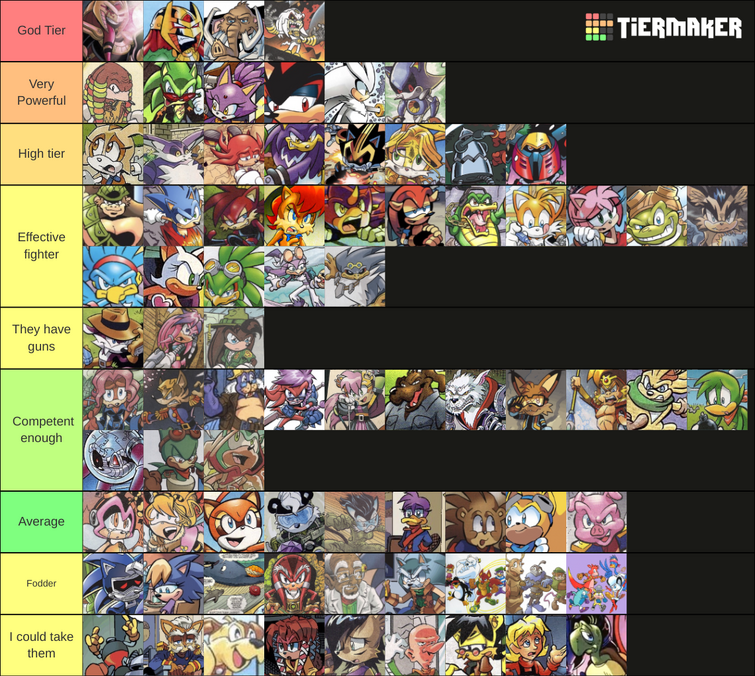 Made a power scaling tier list. Thoughts and discussions are