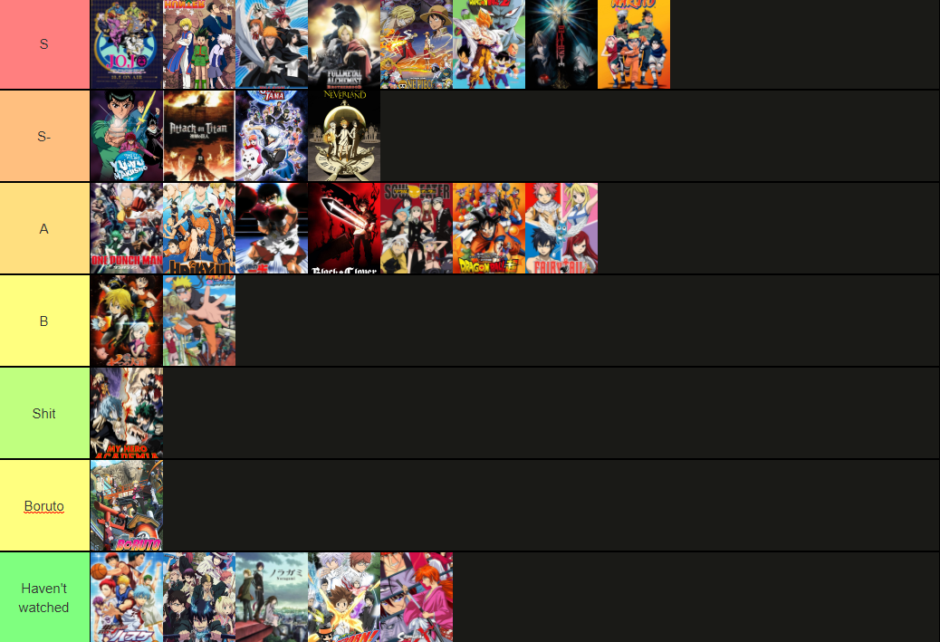 Red ❤️‍🔥 on X: Anime Fanbase Tierlist  / X