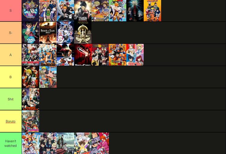 SUMMER UPDATE* Anime Adventures Tier List * Who You Should Summon