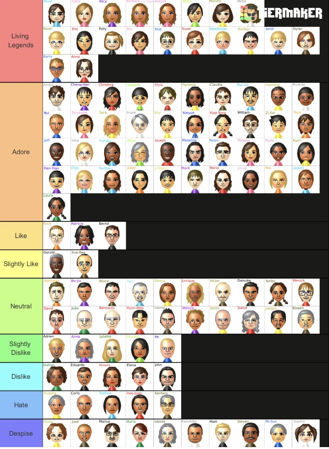 My Wii U Tier List Fandom