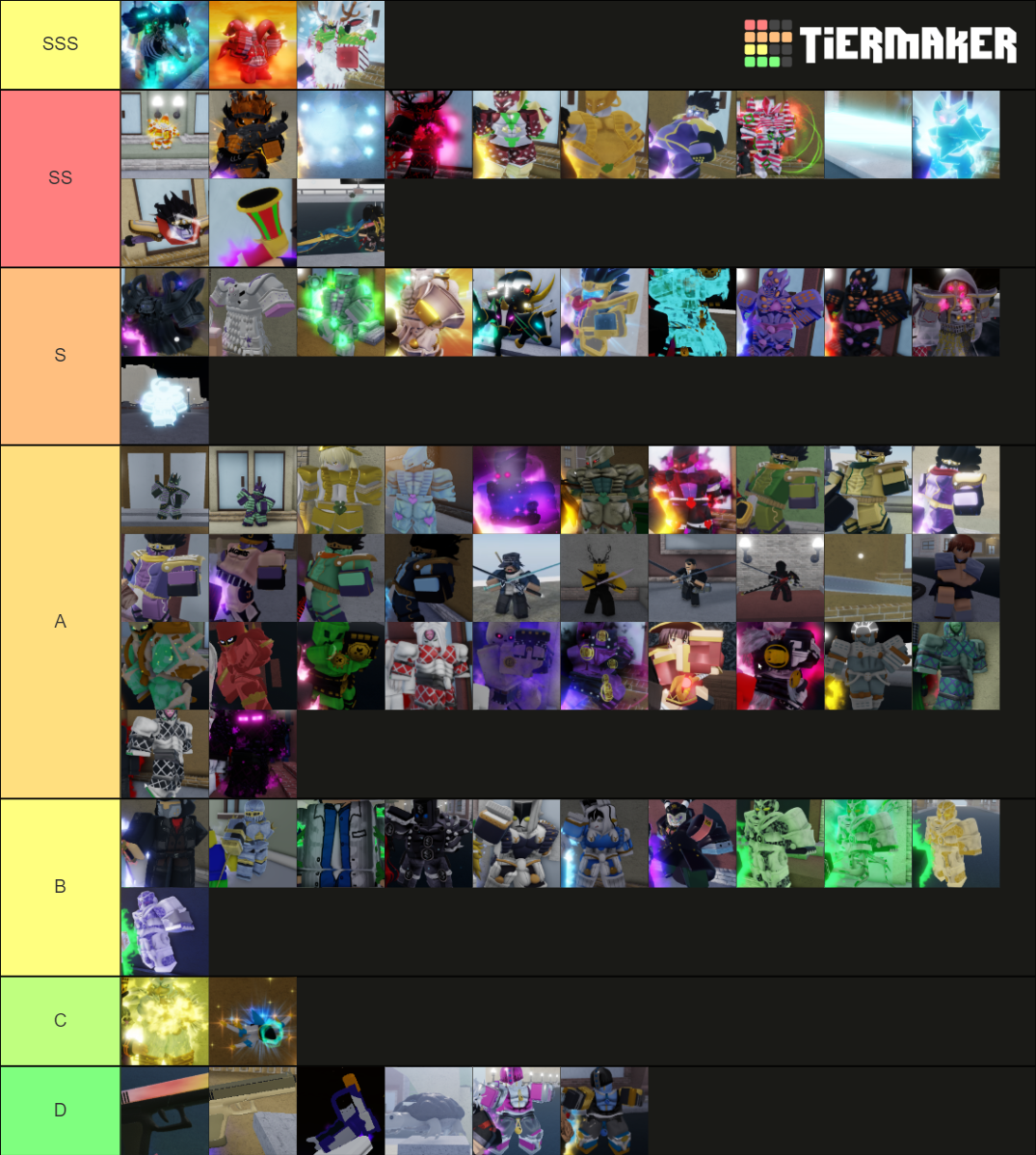 Create a Yba trading cosmetics updated Tier List - TierMaker