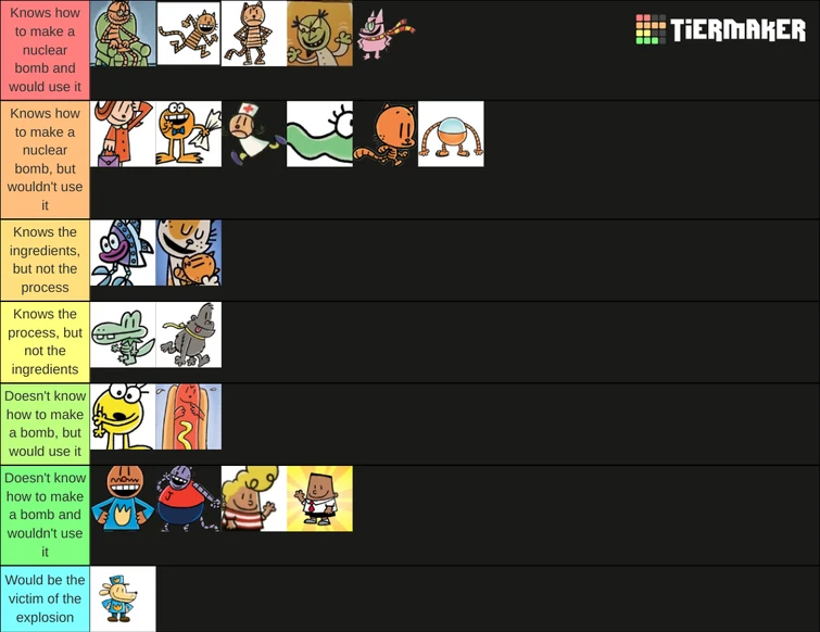 Dog Man Characters: How well they'd do with a bomb! | Fandom