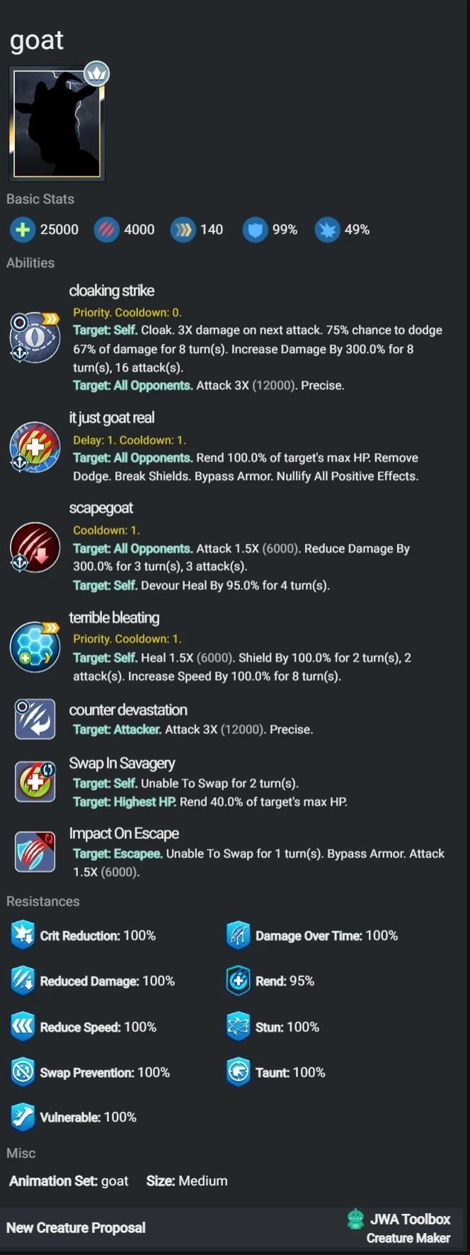 my version of goat | Fandom