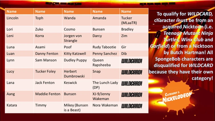 The First Annual Running of the Television: CHARACTER LIST! | Fandom