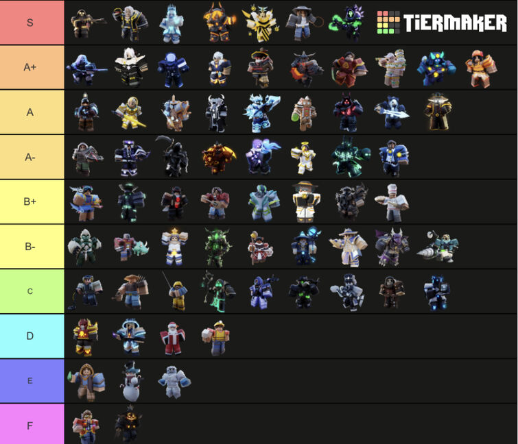Bedwars kit tier list fandom