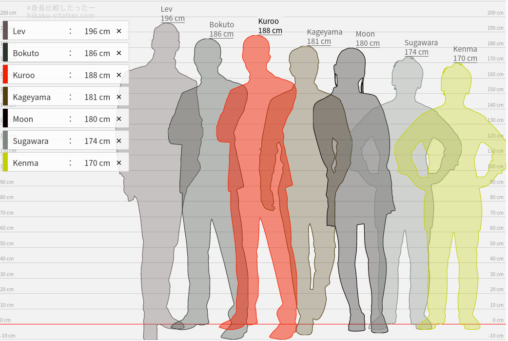 Person Shared Link And Now I Know How Tall I Am Compared To Some Characters Fandom