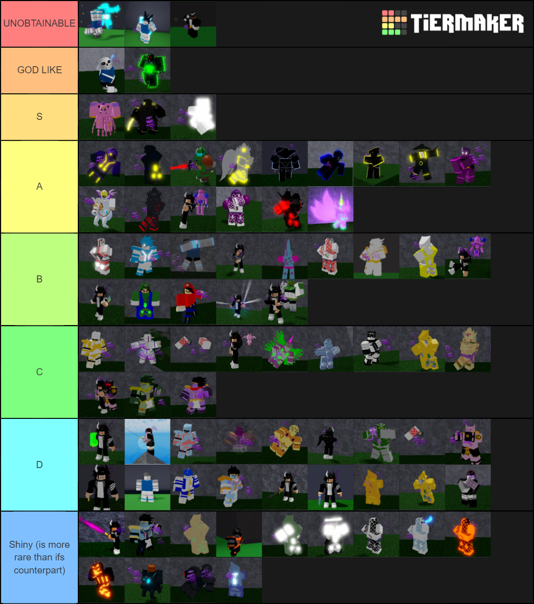 Tier List, A Bizarre summer Wiki