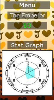 The Emperor stat graph