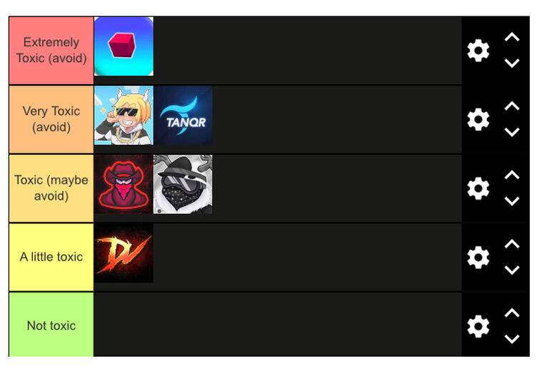 Toxicity tier list