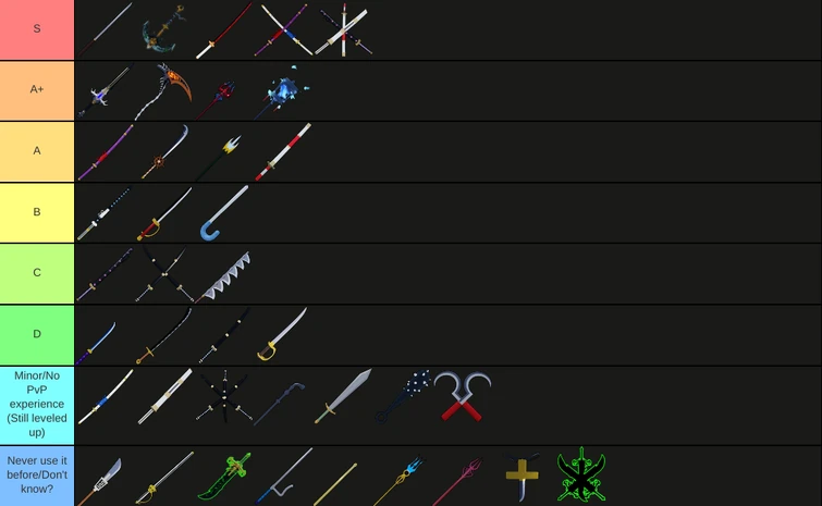 Accurate and truthful sword tier list | Fandom