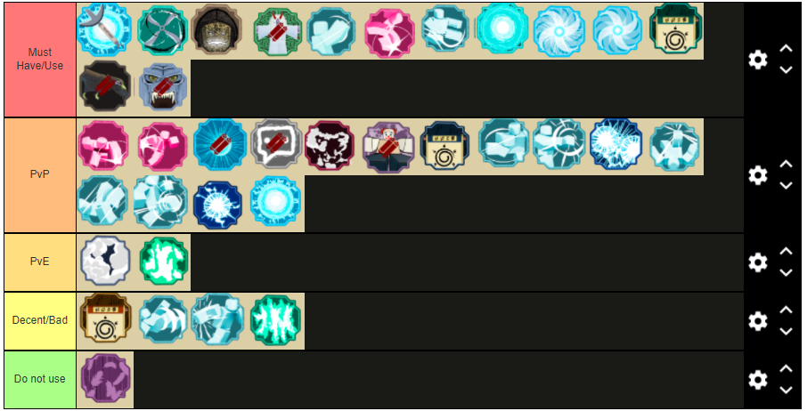 New KG Tierlist for PVP in Shindo Life (tengoku is the strongest kg at the  top in SS) : r/ShinobiLife2