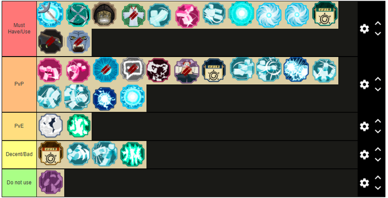 Sub-Ability Tier List (My Edition)