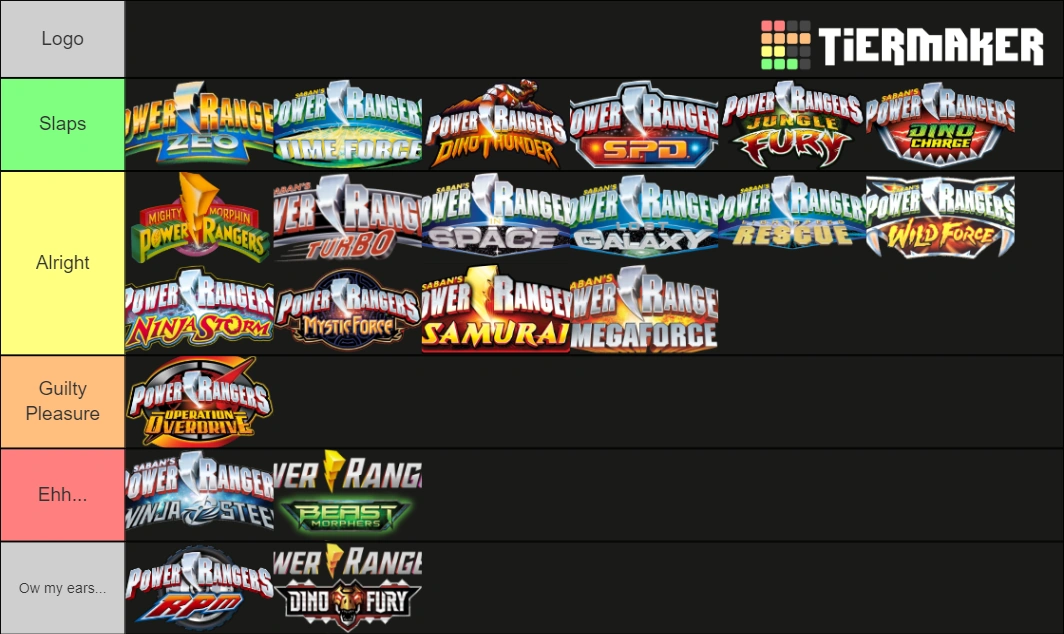 Theme Song Tier List Fandom