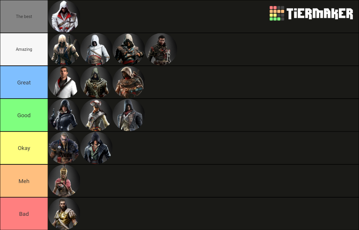 Create a Resurrection Characters 1 Tier List - TierMaker