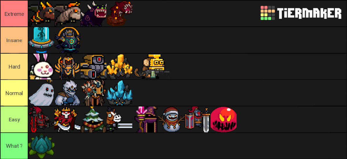 Boss Difficulty Tier List