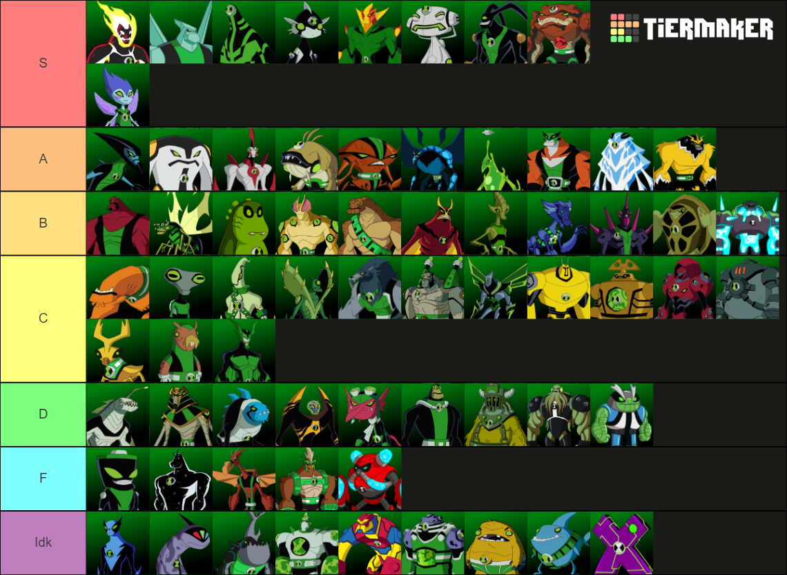 Minha tier list de Ben 10