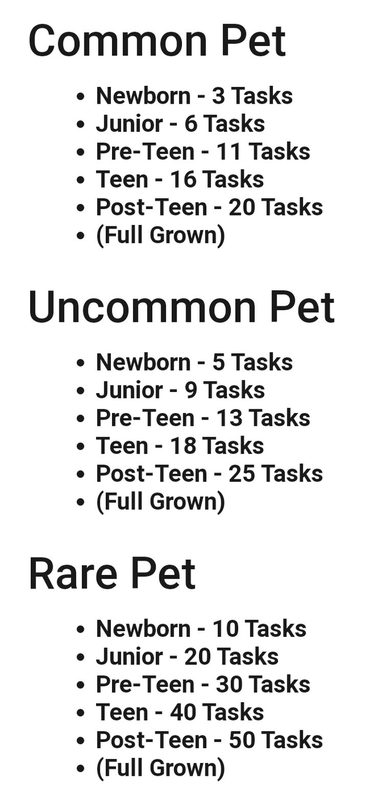 how many tasks does it take to age up a rare pet?