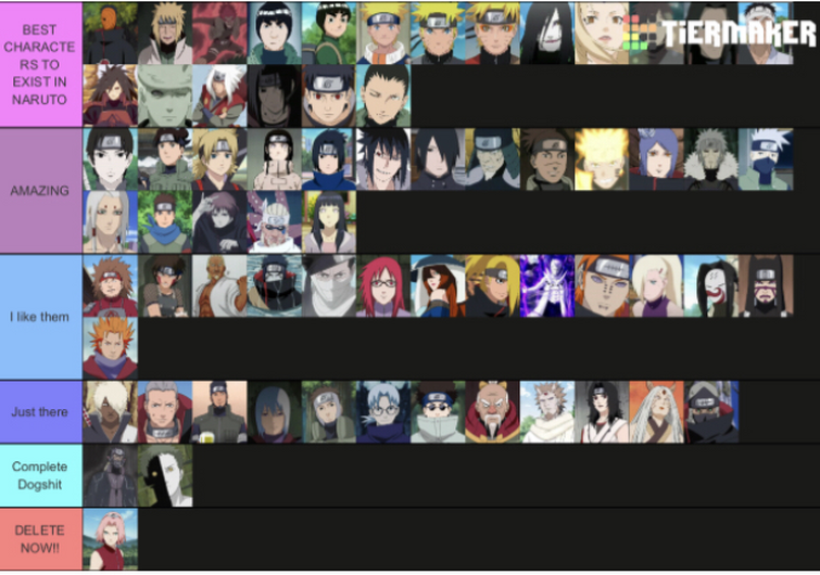 Main 12 characters ranked from strongest to weakest in every gen, accurate  or nah? : r/Naruto