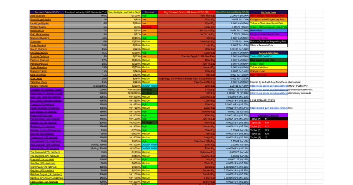 Bgs Value List