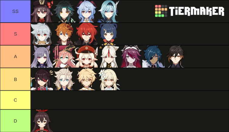 Probably My Final 1 6 Dps Tierlist Fandom