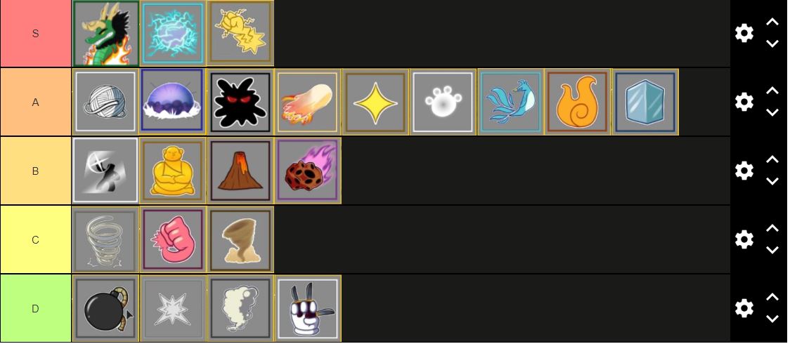 Create a AWAKENED FRUITS! BLOX FRUITS (UPDATE 14) Tier List - TierMaker