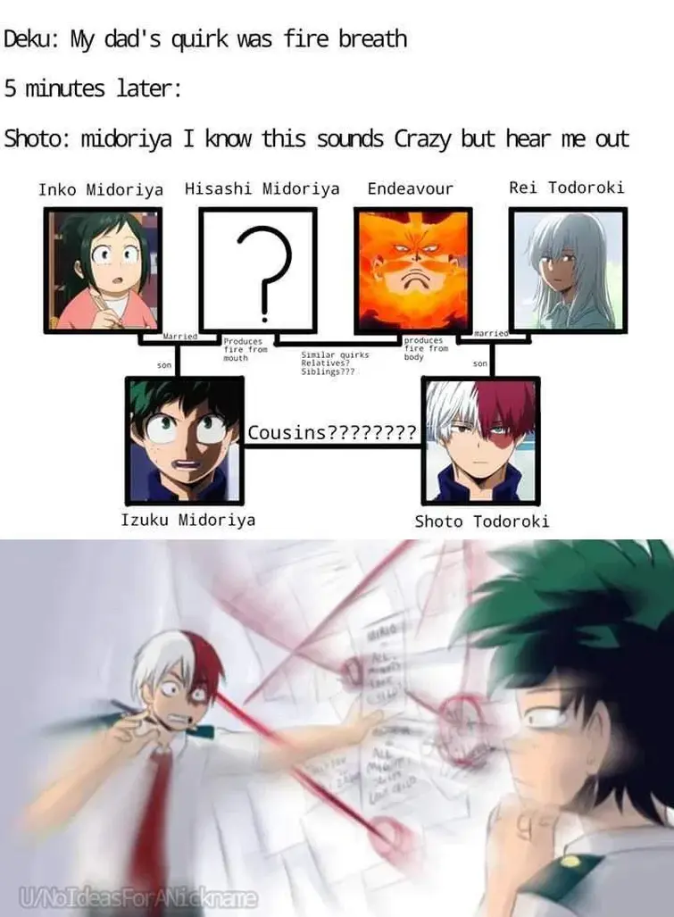 not me posting more Todoroki memes Fandom