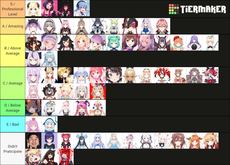 Hololive Tier List | Fandom