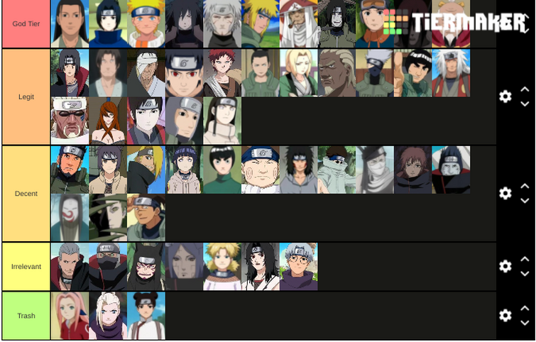 An update to my personal Power Scaling Tier List of Konoha 19