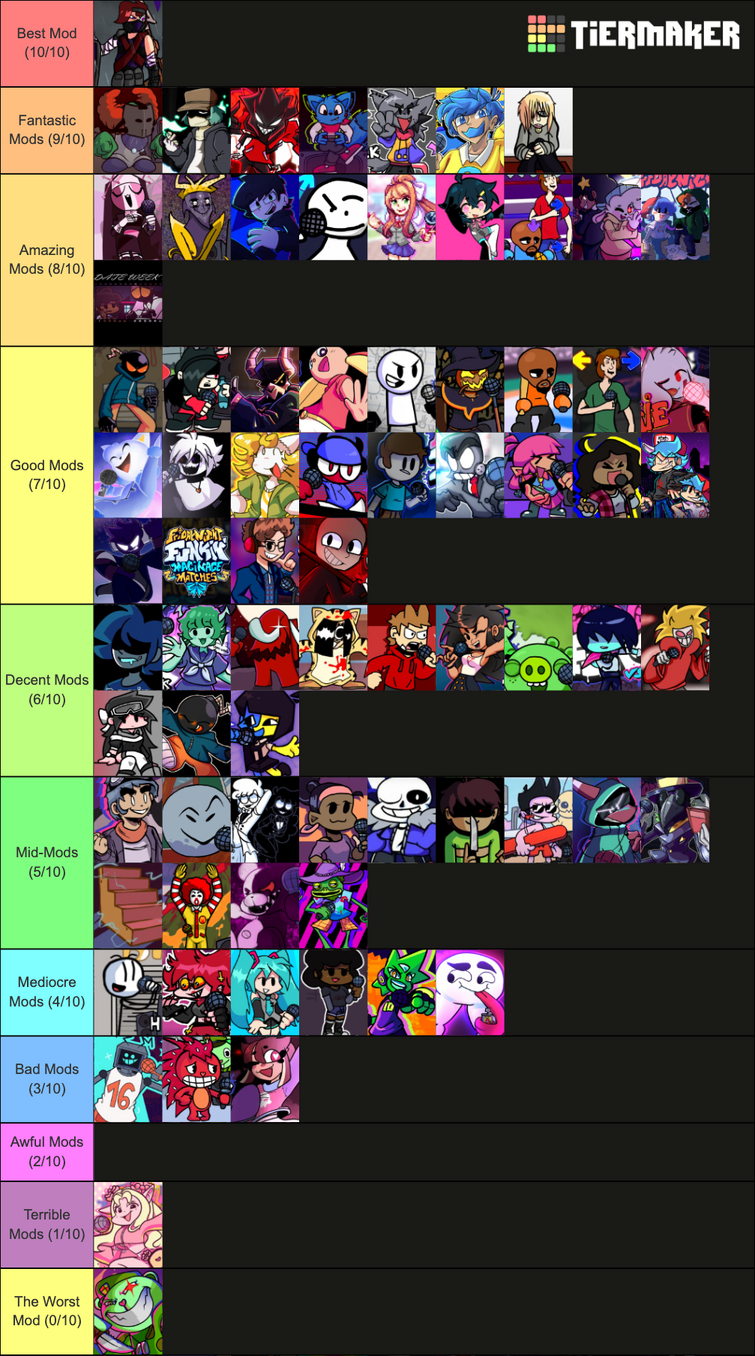 Friday Night Funkin Tier List Outdated Fandom