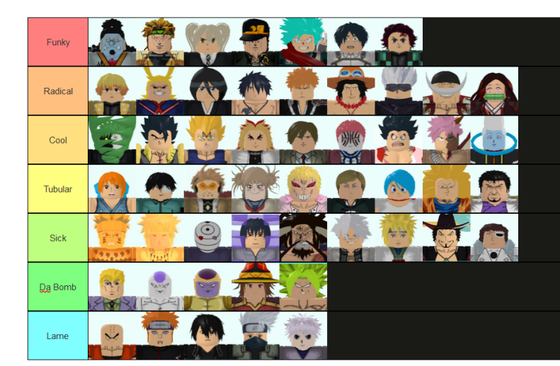 Updated Tier List Fandom