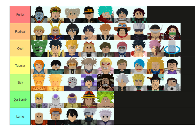 Updated Tier List Fandom