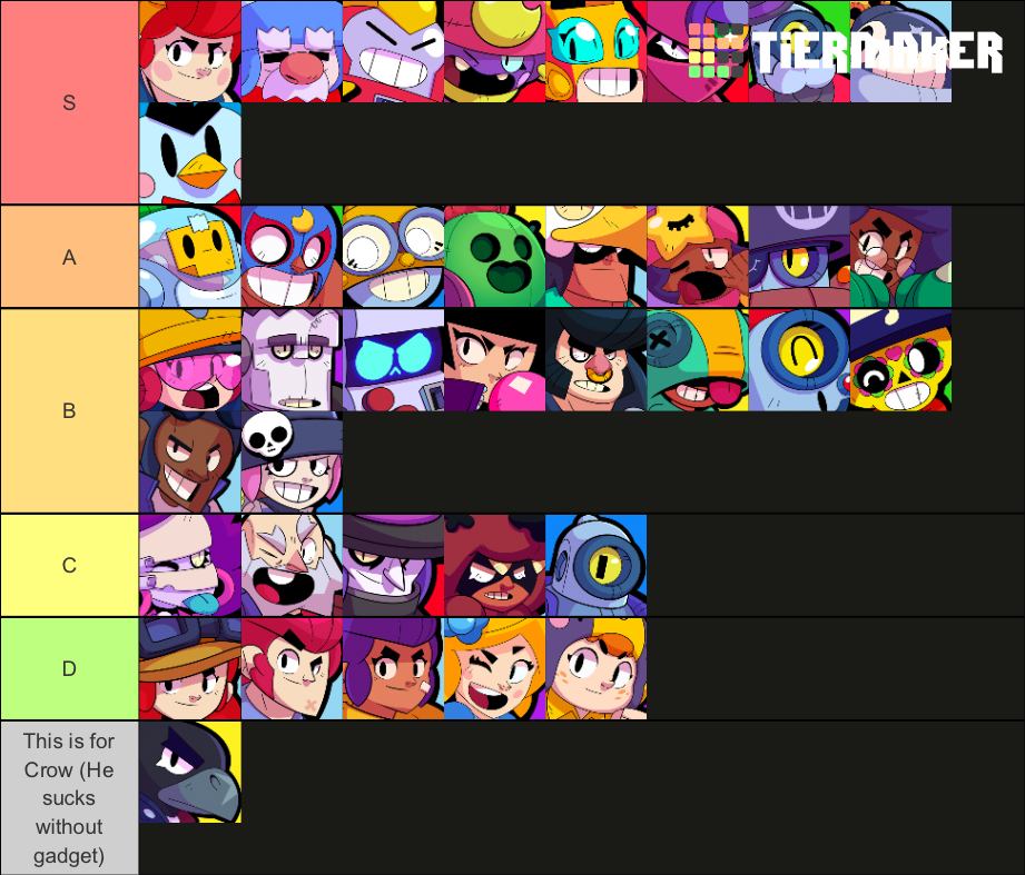 Hot Zone Tier List Big Game Is Next Fandom - brawl stars big game tier list