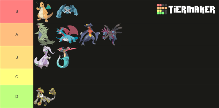 My gen 5 evolution line and legendary Pokemon tier list