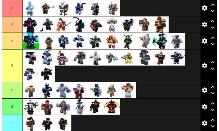 Create a Roblox Bedwars Kits Tier List - TierMaker