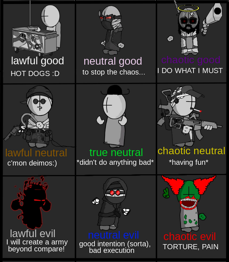 Madness Combat Alignment Chart : r/madnesscombat