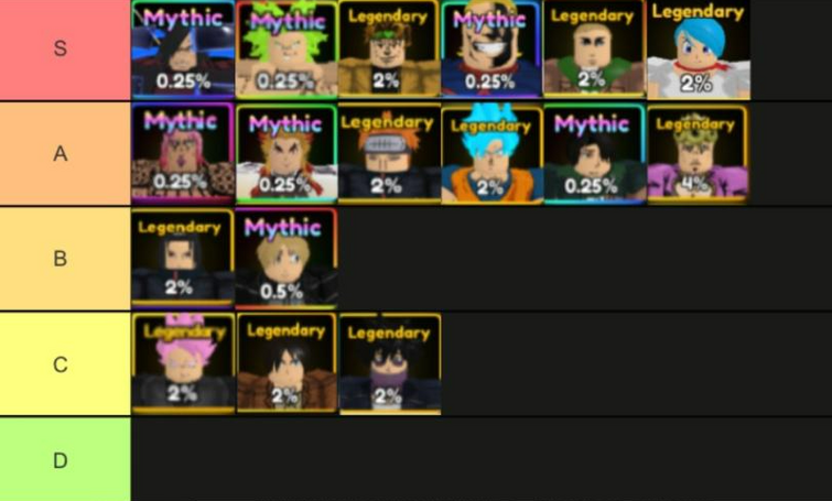 Anime Adventures Mythic Tier List - Pro Game Guides