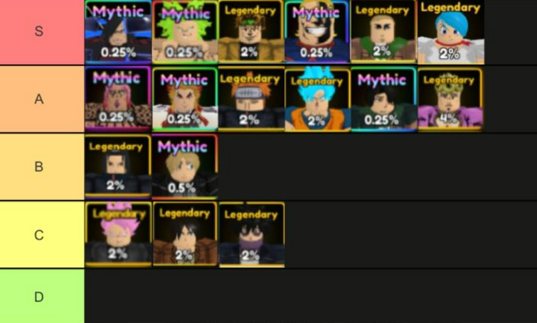 META Tier List