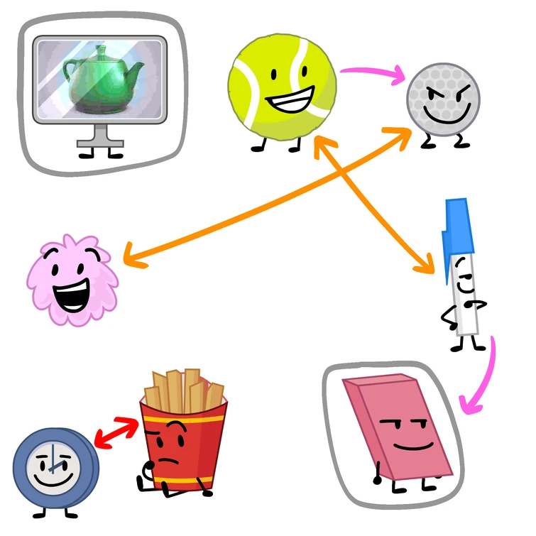 somebody stop me i'm off the rails Fandom