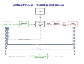 AP software requirements physical context diagram