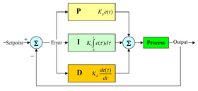 Pid-feedback-nct-int-correct