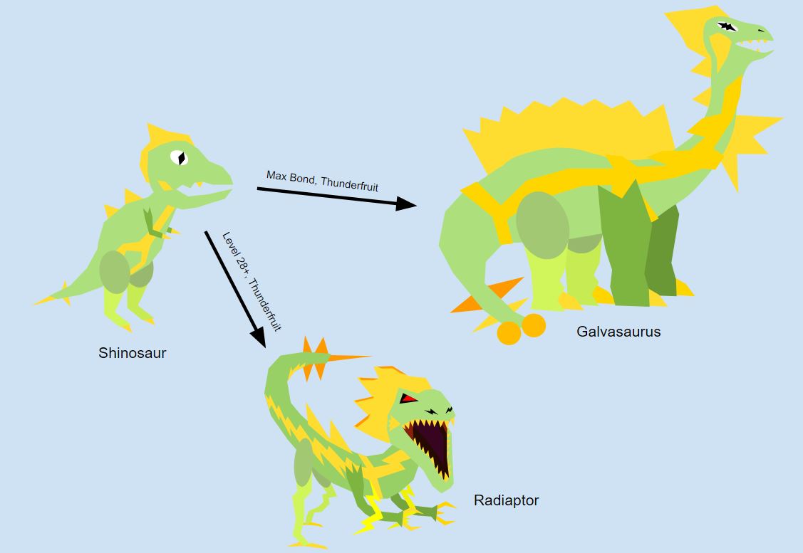 Ancient Geklow Evolution Line Fandom - roblox loomian legacy geklow evolution