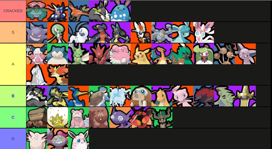 Tier List 4 my playstyle (allout offense) Fandom