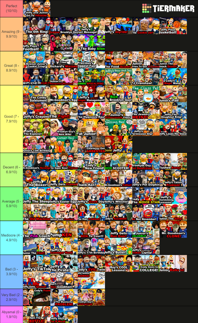 BF tier list #2