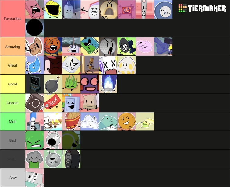 My TPOT and BFDIA tierlists as of TPOT 13 and BFDIA 14 Fandom
