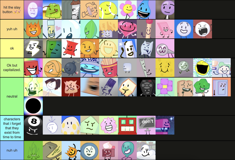 I made a tier list